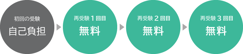 合格支援制度の図